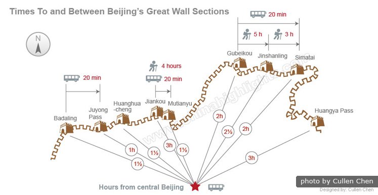 万里の長城の旅行マップ